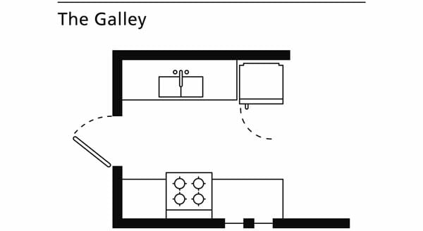 Gallery kitchen layout