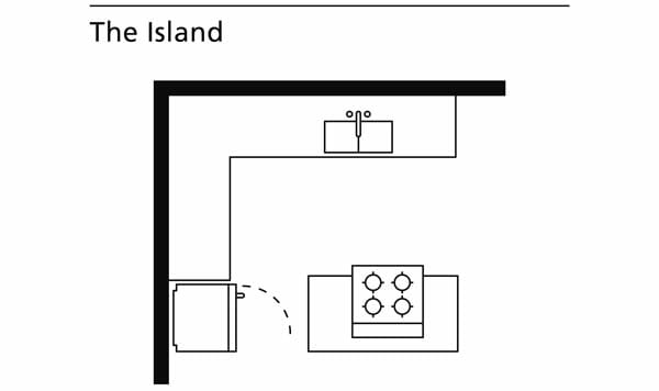 island kitchen layout