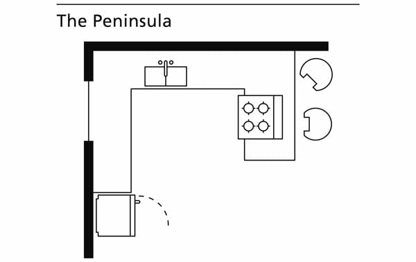 peninsula kitchen layout
