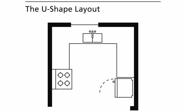 U shape kitchen layout